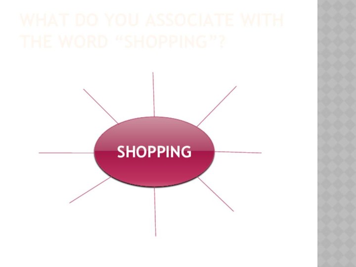 What do you associate with the word “Shopping”?