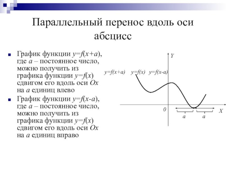 Параллельный перенос вдоль оси абсциссГрафик функции y=f(x+a), где a – постоянное число,