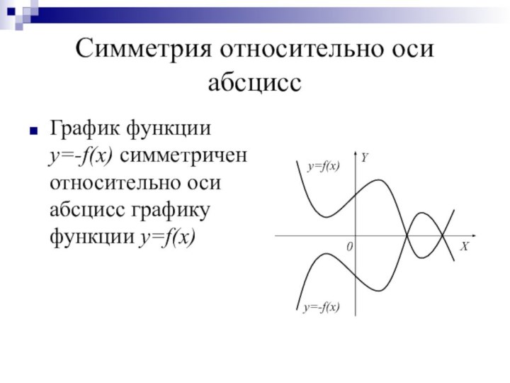 Симметрия относительно оси абсциссГрафик функции y=-f(x) симметричен относительно оси абсцисс графику функции y=f(x)Y0y=f(x)Xy=-f(x)