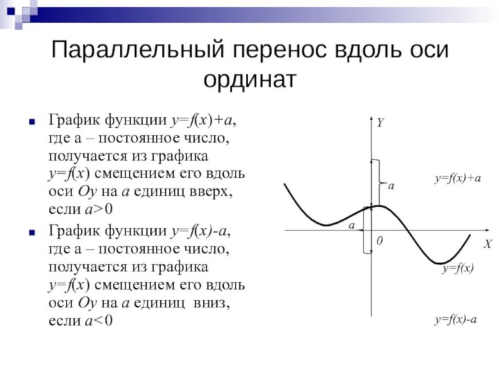 Параллельный перенос вдоль оси ординатГрафик функции y=f(x)+a, где a – постоянное число,