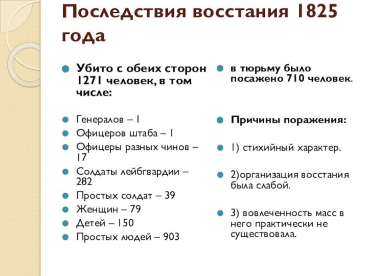 Последствия восстания 1825 года Убито с обеих сторон 1271 человек, в том