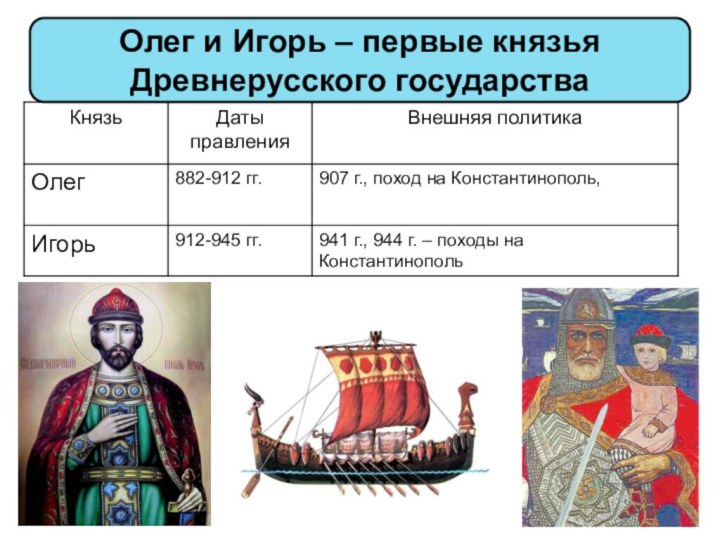 Олег и Игорь – первые князья Древнерусского государства
