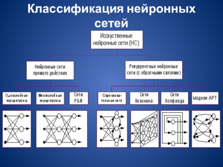 Классификация нейронных сетей