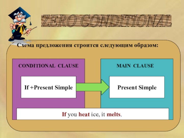 ZERO CONDITIONAL Схема предложения строится следующим образом:CONDITIONAL CLAUSEMAIN CLAUSEIf +Present SimplePresent SimpleIf