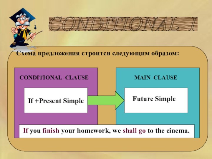 CONDITIONAL I  Схема предложения строится следующим образом:CONDITIONAL CLAUSEMAIN CLAUSEIf +Present SimpleFuture