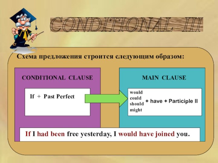 CONDITIONAL III Схема предложения строится следующим образом:CONDITIONAL CLAUSEMAIN CLAUSEIf + Past