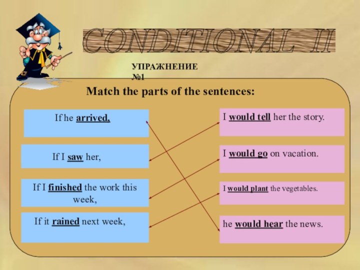 CONDITIONAL II УПРАЖНЕНИЕ №1Match the parts of the sentences:If I finished