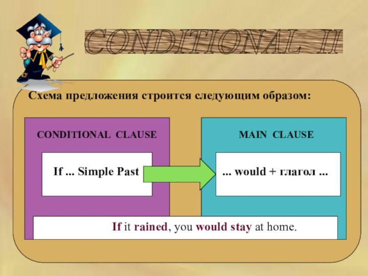 CONDITIONAL II Схема предложения строится следующим образом:If ... Simple PastCONDITIONAL CLAUSEMAIN CLAUSE...