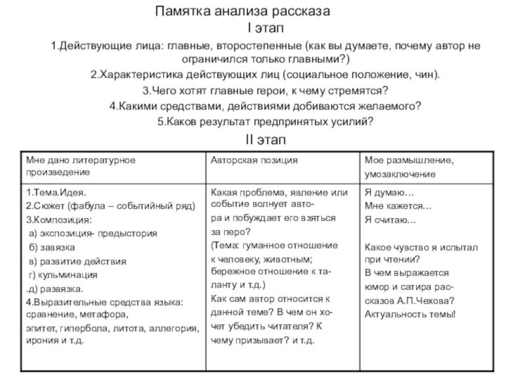 Памятка анализа рассказаI этап1.Действующие лица: главные, второстепенные (как вы думаете, почему автор