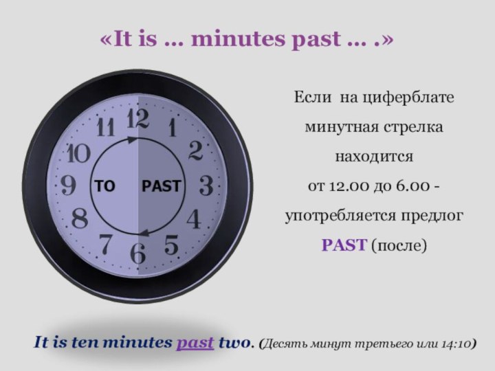 «It is … minutes past … .»Если на циферблате минутная стрелка