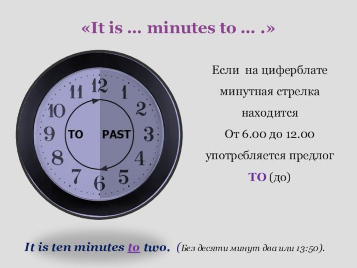«It is … minutes to … .»Если на циферблате минутная стрелка