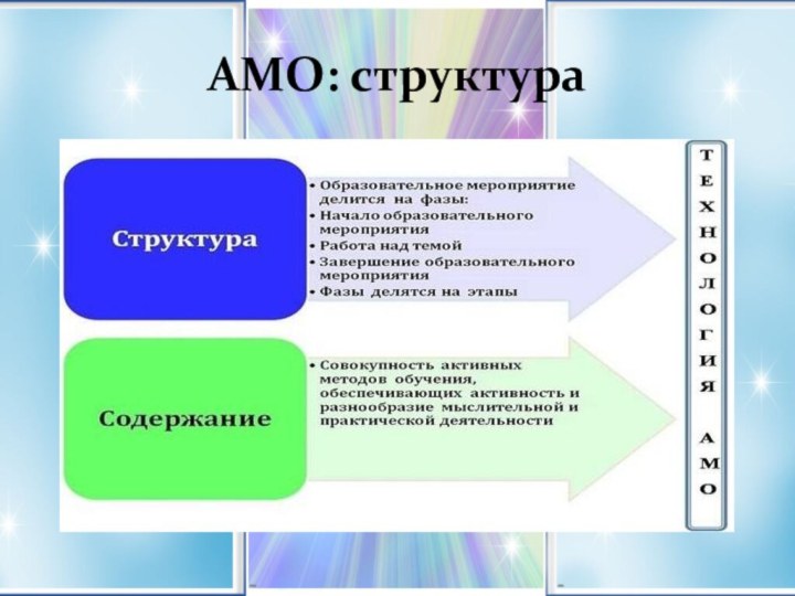 АМО: структура