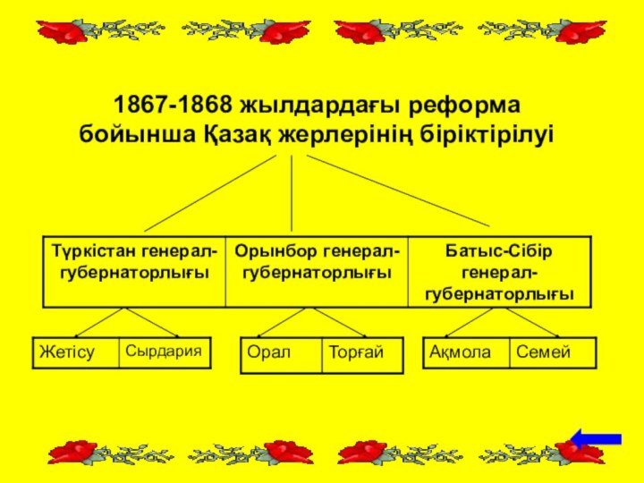 1867-1868 жылдардағы реформа бойынша Қазақ жерлерінің біріктірілуі