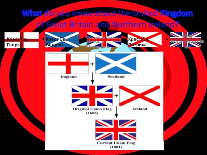 What do you know about the United Kingdom of Great Britain