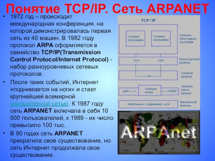 Понятие TCP/IP. Сеть ARPANET1972 год – происходит международная конференция, на которой демонстрировалась