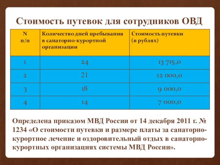 Стоимость путевок для сотрудников ОВДОпределена приказом МВД России от 14 декабря