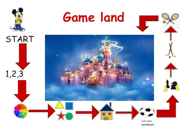 Game landSTART1,2,3		Let’s play