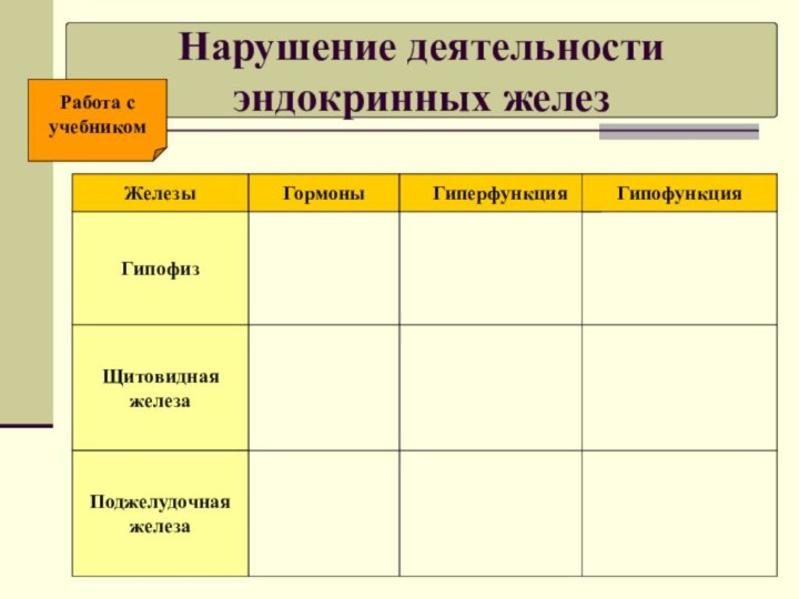 Нарушение деятельности эндокринных железРабота сучебникомЖелезыГормоныГиперфункцияГипофункцияГипофизЩитовиднаяжелезаПоджелудочнаяжелеза