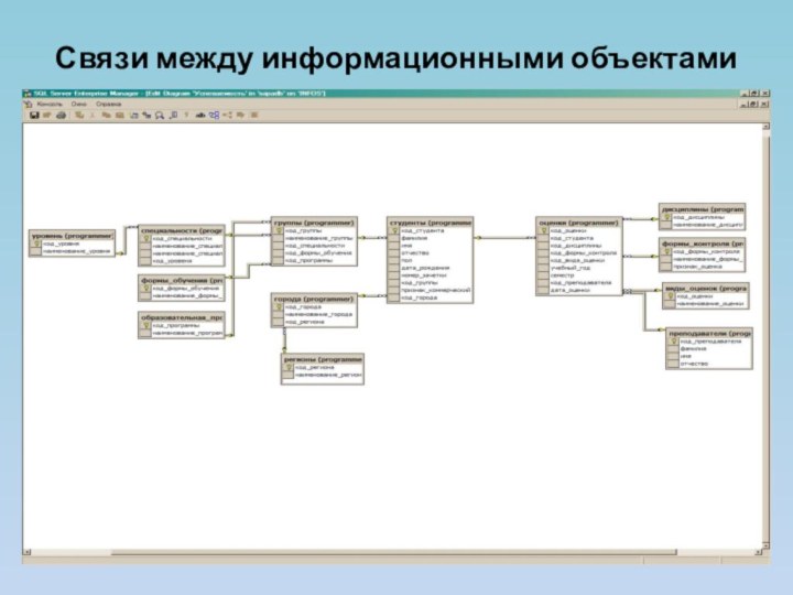 Связи между информационными объектами