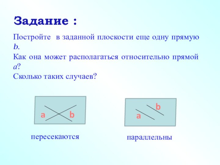 Задание :Постройте в заданной плоскости еще одну прямую b.Как она может располагаться