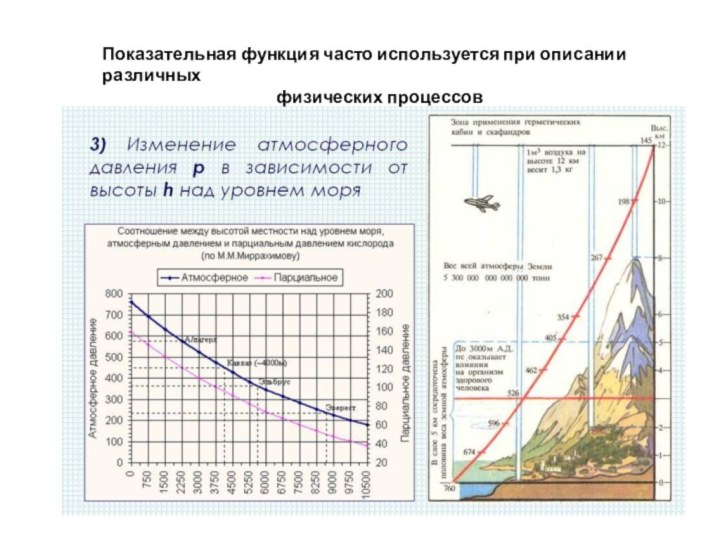 Показательная функция часто используется при описании различных физических процессов