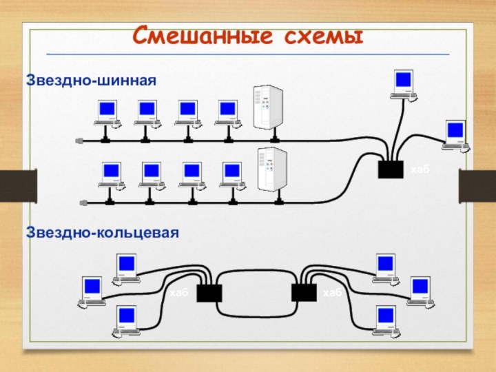 Смешанные схемыЗвездно-шиннаяЗвездно-кольцеваяхаб