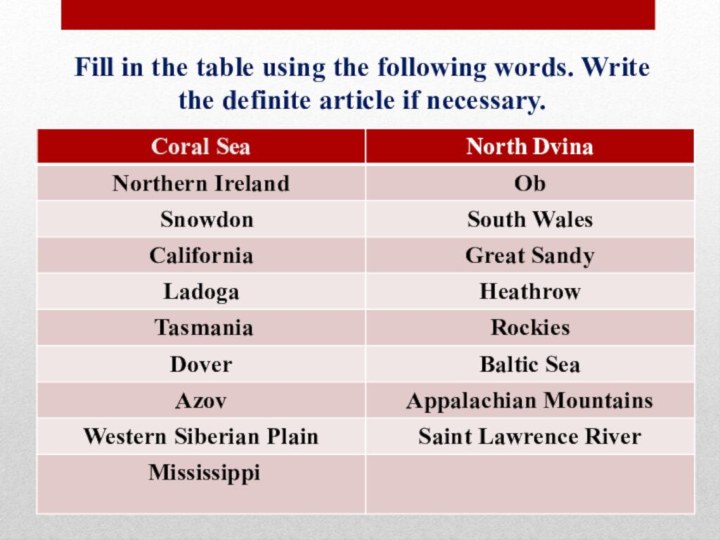 Fill in the table using the following words. Write the definite article if necessary.