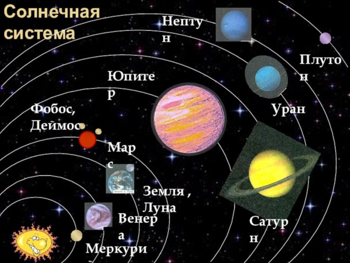 Солнечная системаМеркурийВенераЗемля , ЛунаМарсФобос, ДеймосСатурнЮпитерУран НептунПлутон
