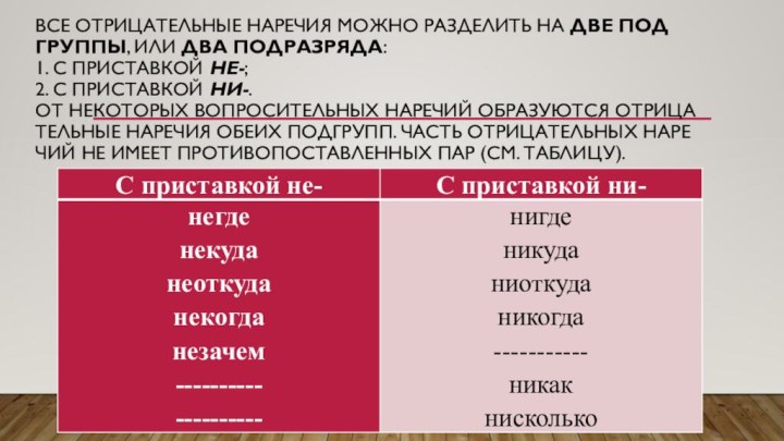 Все от­ри­ца­тель­ные на­ре­чия можно раз­де­лить на две под­груп­пы, или два под­раз­ря­да: 1. с при­став­кой не-;