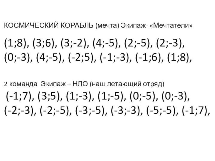 КОСМИЧЕСКИЙ КОРАБЛЬ (мечта) Экипаж- «Мечтатели»(1;8), (3;6), (3;-2), (4;-5), (2;-5), (2;-3),(0;-3), (4;-5), (-2;5),