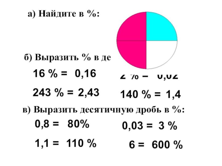 а) Найдите в %:б) Выразить % в десятичной дроби:16 % = 243