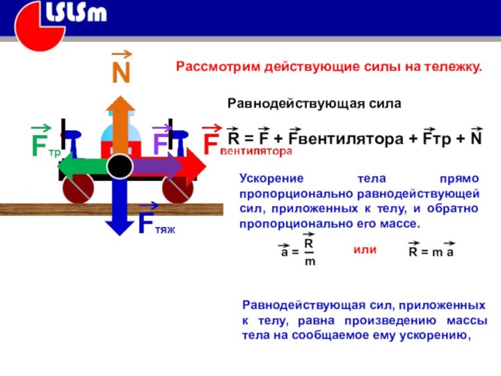 Рассмотрим действующие силы на тележку.Равнодействующая сила R = F + Fвентилятора +