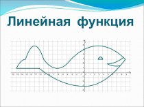 Презентация по математике на тему Линейная функция и её график