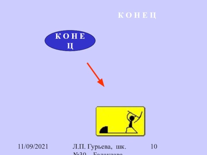 11/09/2021Л.П. Гурьева, шк. №30,  Балаклава. К О Н Е ЦК О Н Е Ц