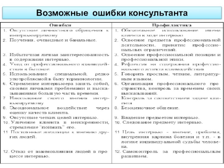 Возможные ошибки консультанта