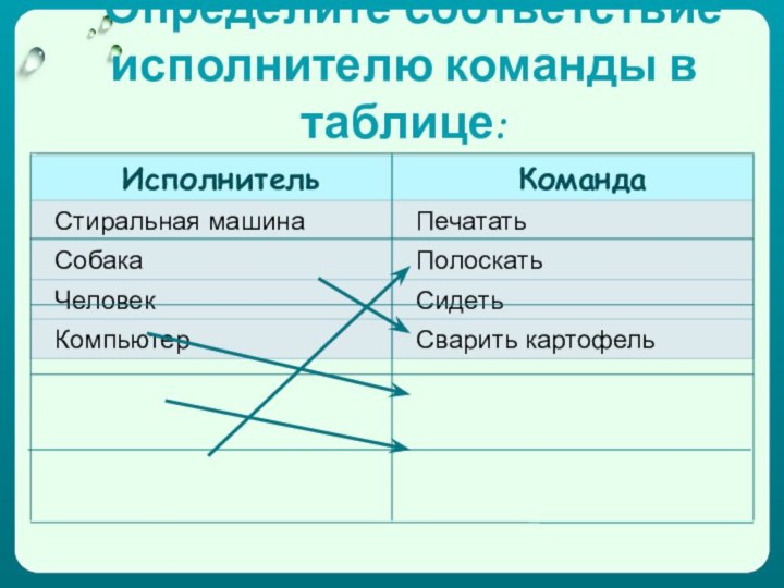 Определите соответствие исполнителю команды в таблице: