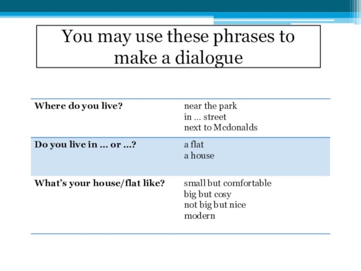 You may use these phrases to make a dialogue