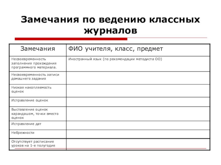 Замечания по ведению классных журналов