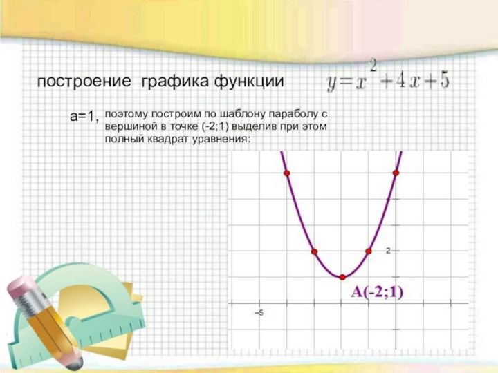 построение  графика функции а=1,поэтому построим по шаблону параболу с вершиной в точке (-2;1)