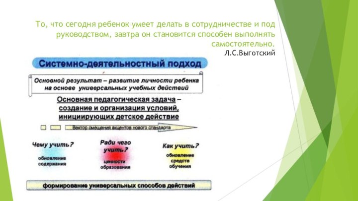 То, что сегодня ребенок умеет делать в сотрудничестве и под руководством, завтра