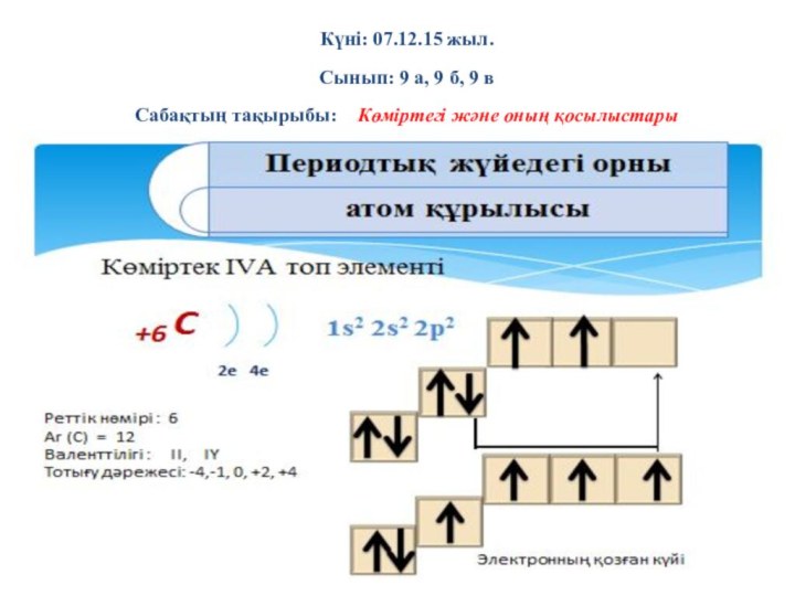 Күні: 07.12.15 жыл.Сынып: 9 а, 9 б, 9 вСабақтың тақырыбы:  Көміртегі және оның қосылыстары