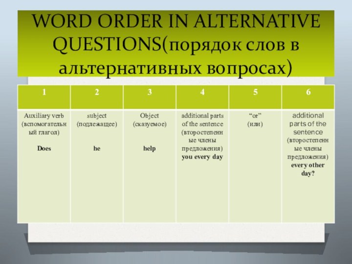 WORD ORDER IN ALTERNATIVE QUESTIONS(порядок слов в альтернативных вопросах)