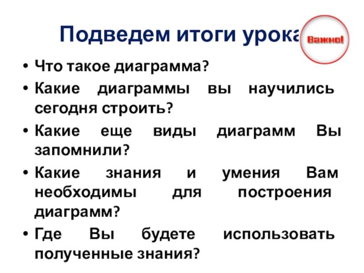 Подведем итоги урокаЧто такое диаграмма? Какие диаграммы вы научились сегодня строить? Какие