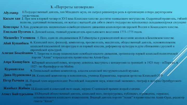 З. «Портреты заговорили»АбулхаирКасым ханКенесарыЕмельян ПугачевМахамбет УтемисовАбай КунанбаевАлихан БокейхановАмре КашаубаевКурмангазыДина НурпеисоваПетр РычковЖамбыл ЖабаевАхмет