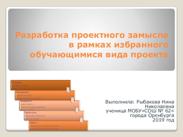 Разработка проектного замысла в рамках избранного обучающимися вида проектаВыполнила: Рыбакова Нина Николаевна