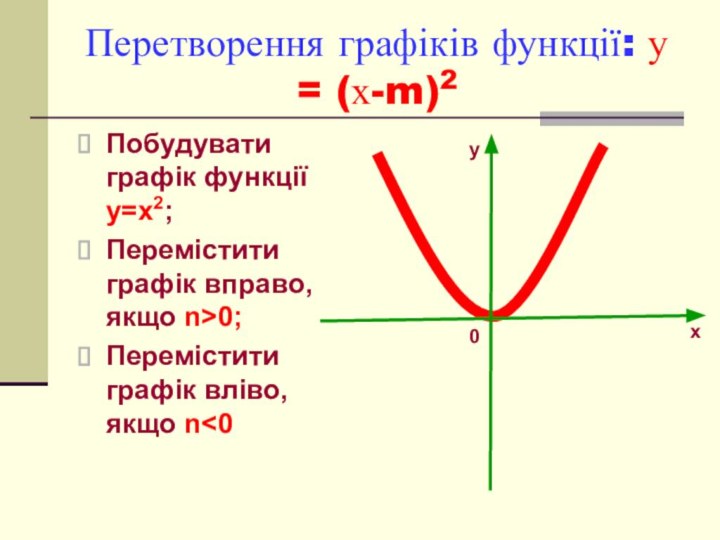 Перетворення графіків функції: у = (х-m)2Побудувати графік функції у=х2;Перемістити графік вправо, якщо