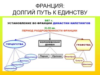 Презентация по истории Средних веков на тему Франция: долгий путь к единству