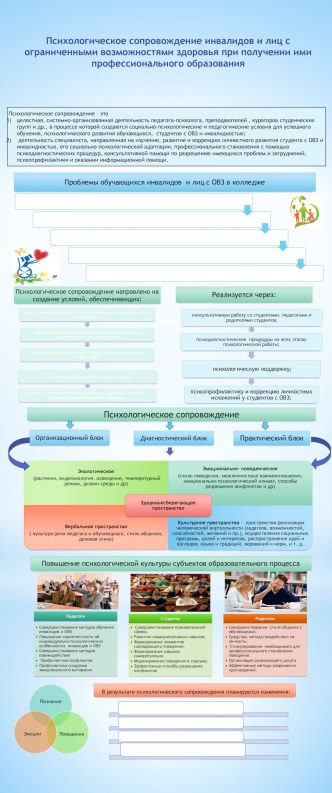 Психологическое сопровождение инвалидов