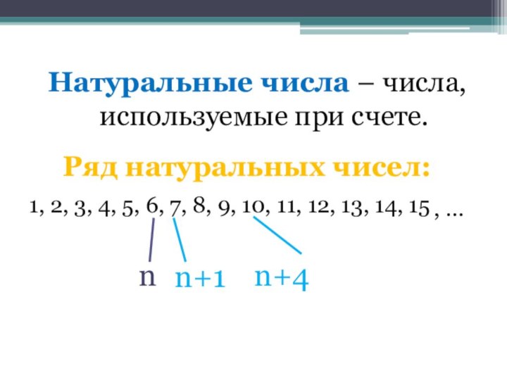 Натуральные числа – числа, используемые при счете.1, 2, 3, 4, 5, 6,