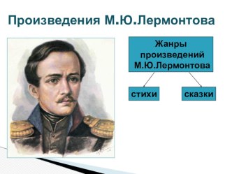 Презентация к уроку по сказке М.Ю.Лермонтова Ашик-Кериб